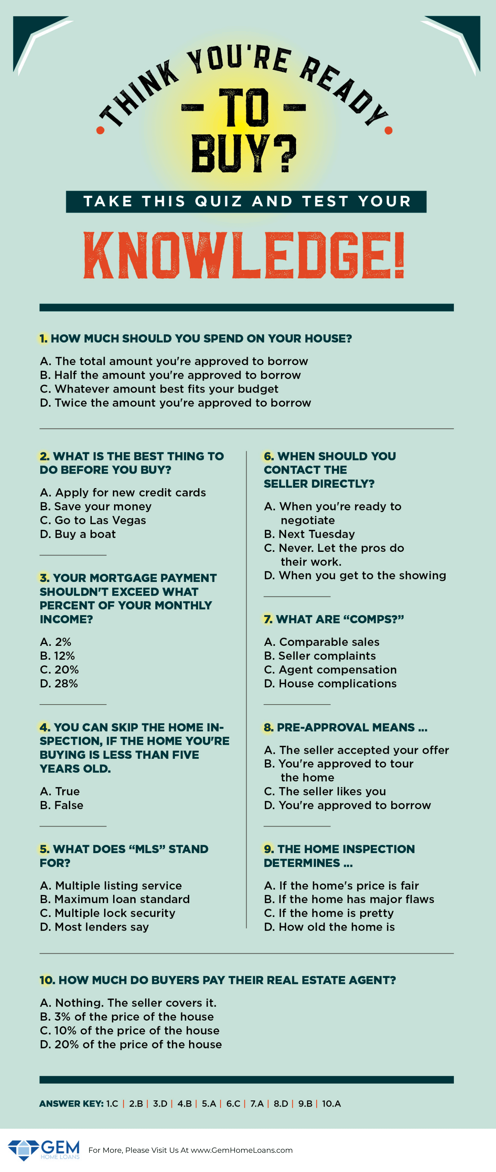 Take This Quiz If You Think You Are Ready To Buy A Home Gem Home Loans